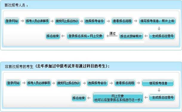 2015߼(j)(hu)Ӌ(j)ԇ(bo)