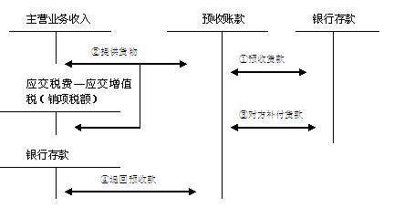 A(y)~D
