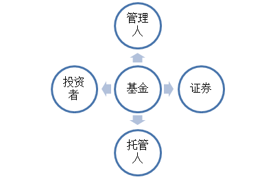 證券從業(yè)