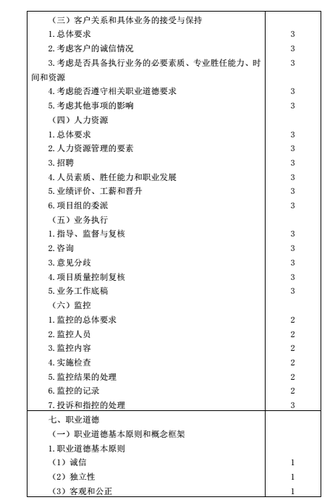 注冊會計師考試大綱