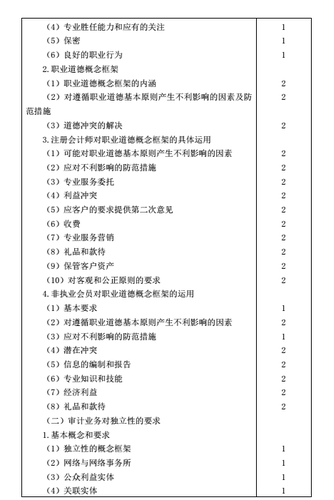 注冊會計師考試大綱