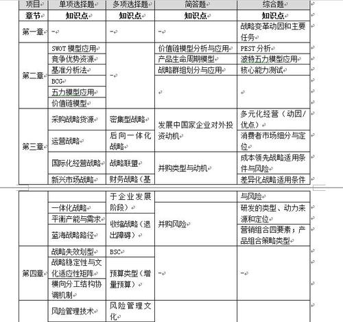注會考試2