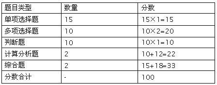 會計實務