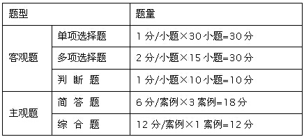 經濟法