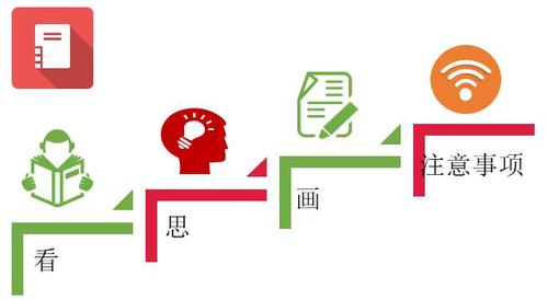 2017中級會計職稱