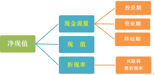 高會考試