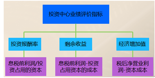 高會考試