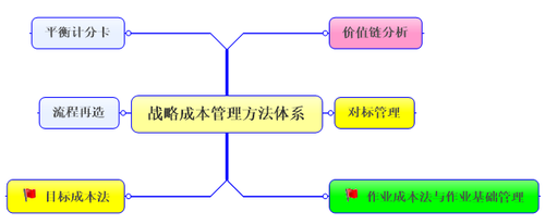 高會考試