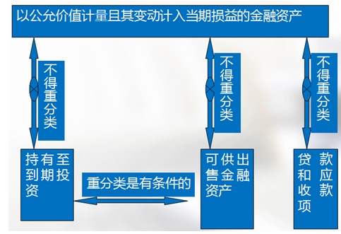 高會考試
