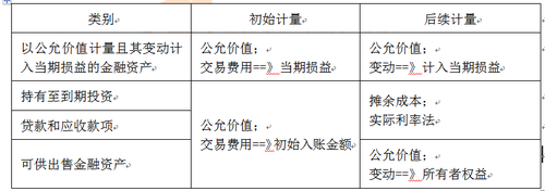 高會考試