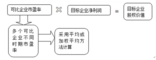 高會考試