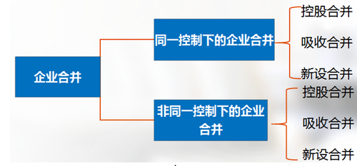 高級(jí)會(huì)計(jì)考試