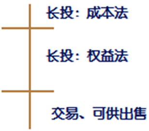 高級會計師