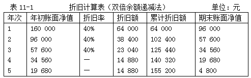 稅務(wù)師