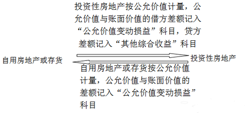 中級(jí)職稱考試