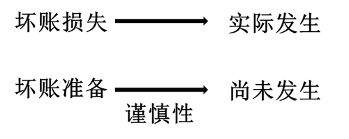 初級(jí)會(huì)計(jì)職稱(chēng)考試