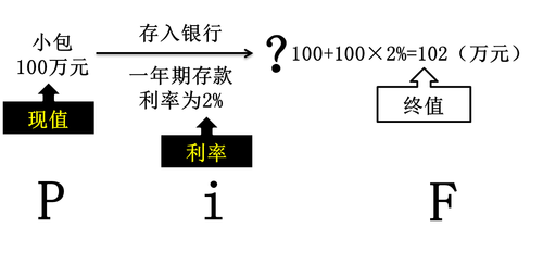 會(huì)計(jì)職稱(chēng)