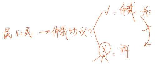 會計職稱