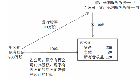 中級會計師
