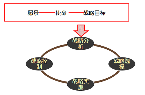 高級會計師