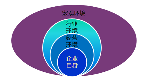 高級會計師