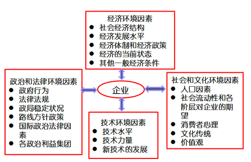高級會計師考試
