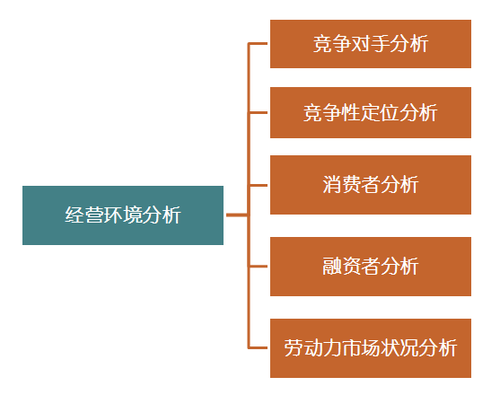 高級會計師