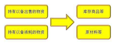初級職稱 初級職稱
