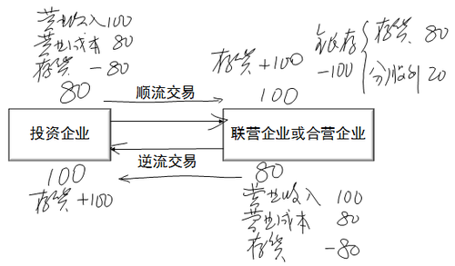 中級職稱考試