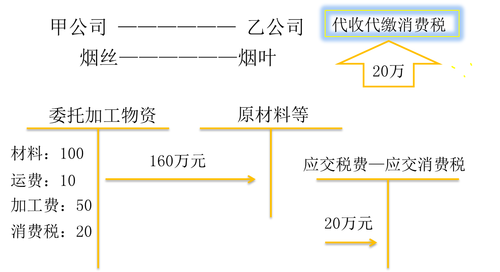 會(huì)計(jì)職稱