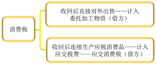 初級(jí)會(huì)計(jì)職稱考試