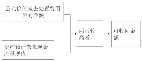 稅務(wù)師