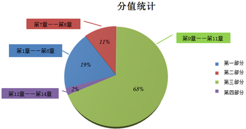 稅務師考試