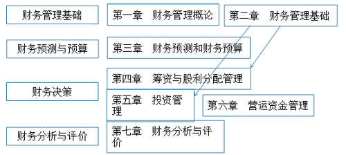 稅務(wù)師