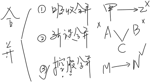 初級會計考試