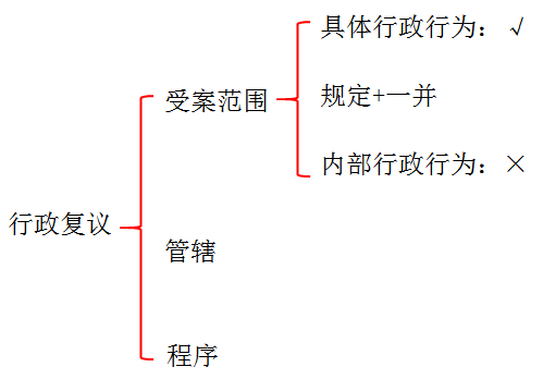 初級職稱