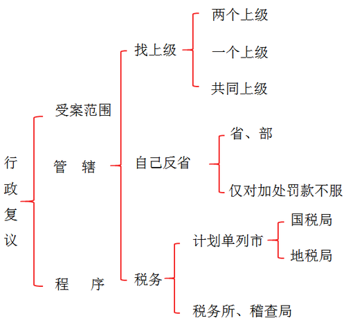會計職稱