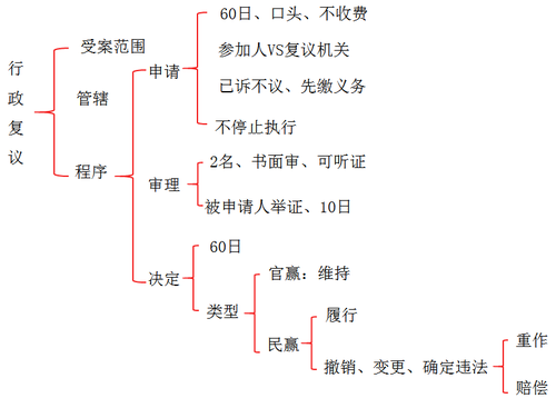 初級會計職稱考試