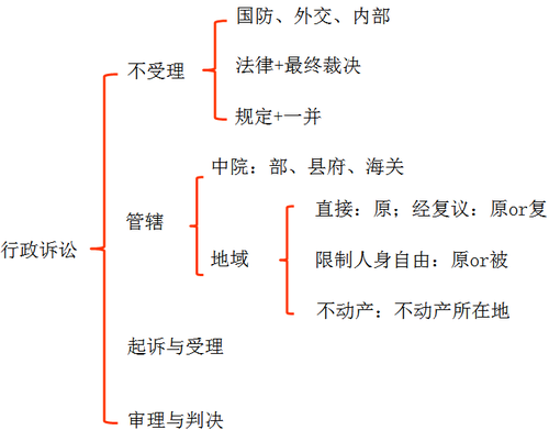 初級會計職稱考試