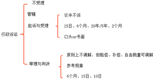 初級會計考試