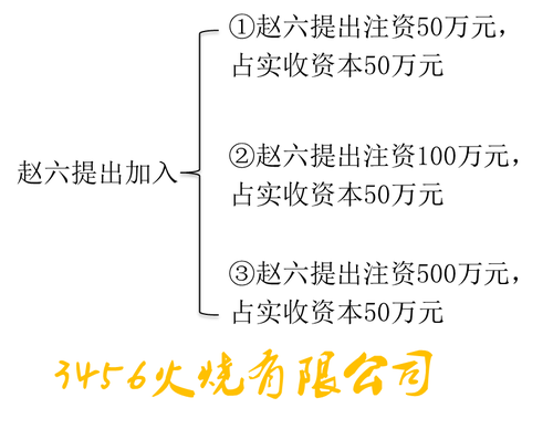 初級會計考試 初級會計考試