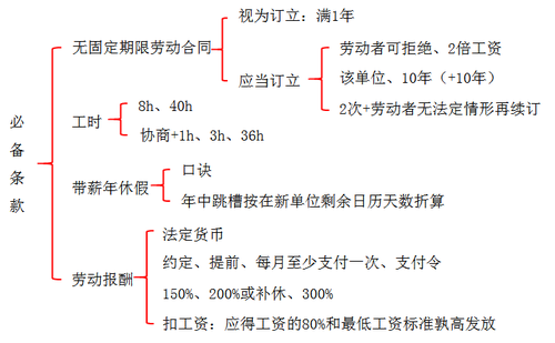 初級會計考試