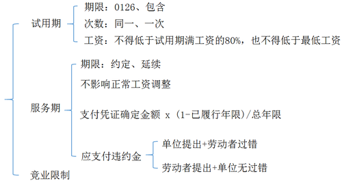 初級會計考試