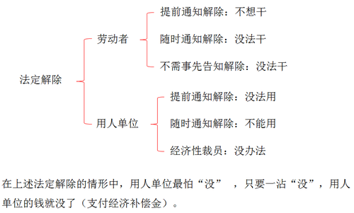 初級會計