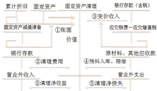 初級會(huì)計(jì)考試
