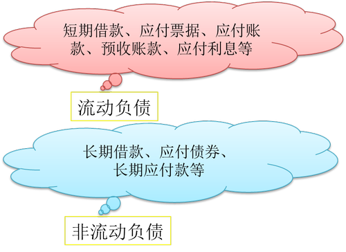 初級職稱