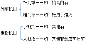 稅務師