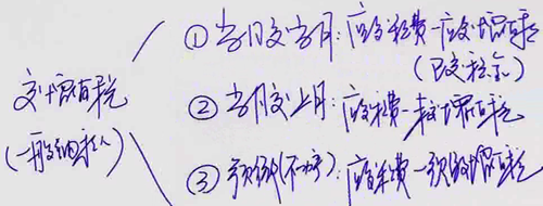 初級(jí)職稱(chēng)