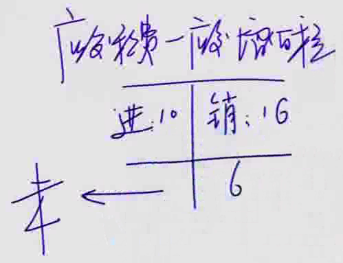 會(huì)計(jì)職稱(chēng)