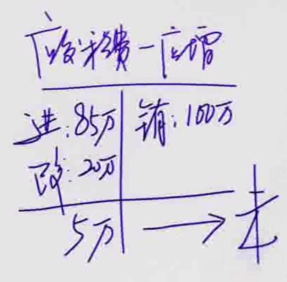 初級(jí)會(huì)計(jì)考試